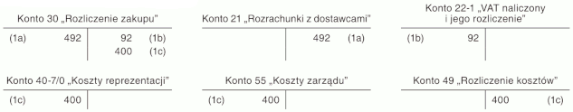 Zakup prezentu dla kontrahenta jednostki Zakup prezentu dla kontrahenta jednostki
