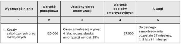 Informacje i objaśnienia do bilansu