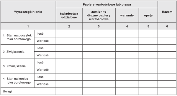 Informacje i objaśnienia do bilansu