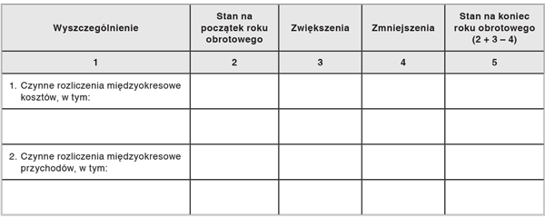 Informacje i objaśnienia do bilansu