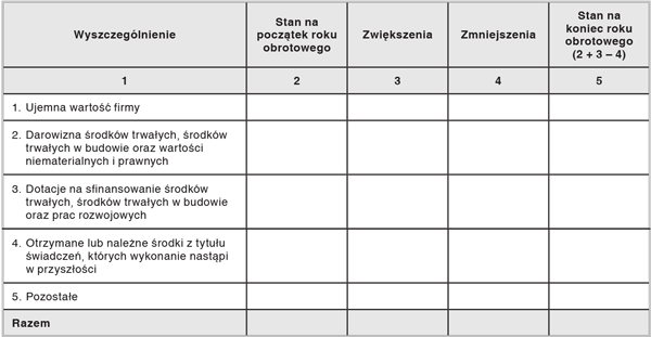 Informacje i objaśnienia do bilansu