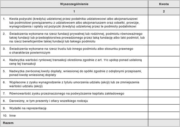 Informacje i objaśnienia do bilansu