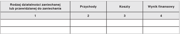 Informacje i objaśnienia do rachunku zysków i strat