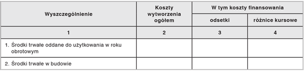 Informacje i objaśnienia do rachunku zysków i strat