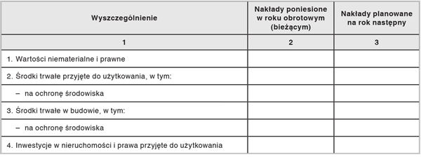 Informacje i objaśnienia do rachunku zysków i strat