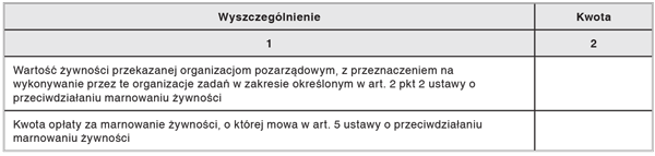 Informacje i objaśnienia do rachunku zysków i strat