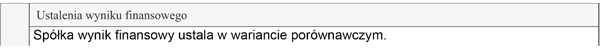 Wprowadzenie do sprawozdania finansowego według załącznika nr 1 do ustawy o rachunkowości