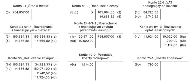 Przykład rozliczenia w księgach opłat leasingowych, zawierających koszty ubezpieczenia