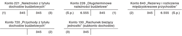 Ujęcie w księgach należności budżetowych z tytułu opłat za zajęcie pasa drogowego