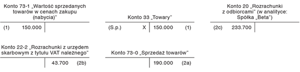 Wydanie towarów w grudniu 2021 r. i wystawienie faktury sprzedaży w styczniu 2022 r.