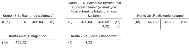 Zapłata zobowiązania w walucie obcej kartą płatniczą