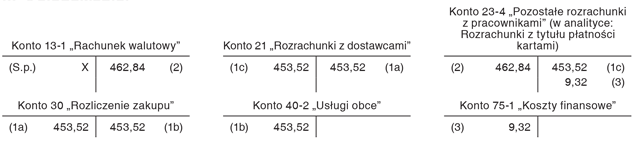 Zapłata zobowiązania w walucie obcej kartą płatniczą