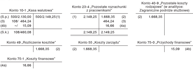 Koszty zagranicznej podróży służbowej