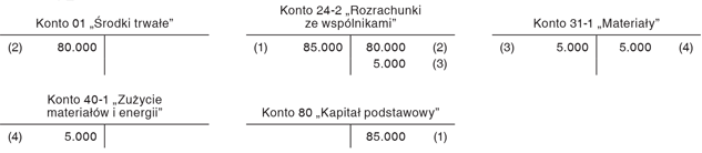 Środki trwałe i wyposażenie otrzymane w formie aportu