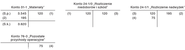 Rozliczenie niedoborów z nadwyżkami w drodze kompensaty