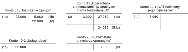 Zmniejszenie zobowiązań w związku z naliczeniem dostawcy kary umownej