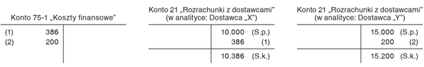 Zwiększenie zobowiązań w związku z naliczeniem przez dostawcę odsetek i rekompensat