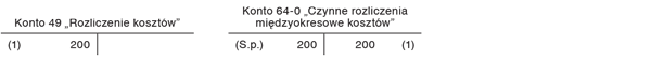 Rozmowy telefoniczne wykonane w 2022 r. oraz abonament za 2022 r. i 2023 r.