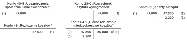 Przykłady rozwiązania rezerw w zależności od celu ich utworzenia