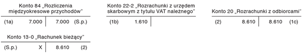 Zwrot zaliczki w związku z rezygnacją z zamówienia dokonanego przez kontrahenta