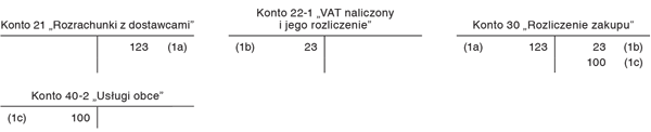 Koszty związane z zapewnieniem pracownikom materiałów i narzędzi pracy