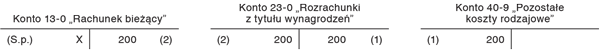 Ekwiwalent lub ryczałt przysługujący pracownikowi za wykorzystywanie własnych materiałów i narzędzi pracy