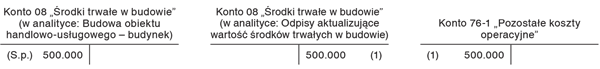 Wstrzymanie budowy środka trwałego oraz jej sprzedaż na przykładach liczbowych