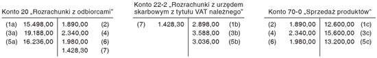 Rozliczanie rabatu w księgach sprzedawcy na przykładzie liczbowym