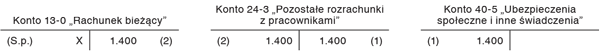 Ewidencja wypłaconego świadczenia urlopowego na przykładach liczbowych
