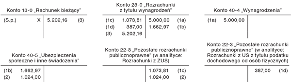 Ewidencja wypłaconego świadczenia urlopowego na przykładach liczbowych