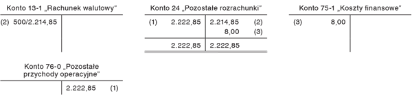 Rozliczenie w księgach kupującego kary umownej otrzymanej od sprzedawcy za nieterminową dostawę