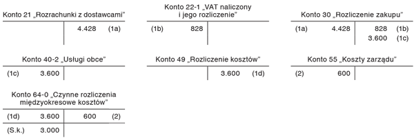 Zaliczenie poniesionych wydatków jednorazowo w koszty roku, którego dotyczą