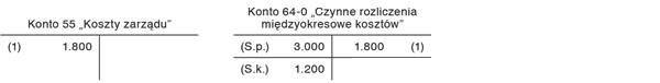 Zaliczenie poniesionych wydatków jednorazowo w koszty roku, którego dotyczą