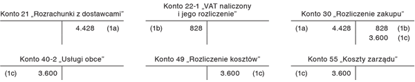 Jednorazowe odpisanie w koszty wydatków w momencie ich poniesienia