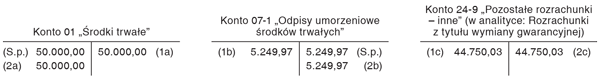 Wymiana środka trwałego na nowy w ramach udzielonej gwarancji