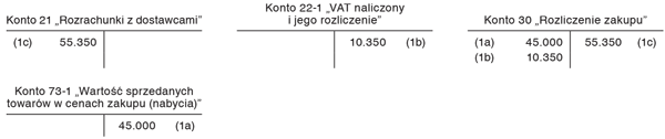 Korekta, która nie jest spowodowana błędem rachunkowym lub inną oczywistą omyłką