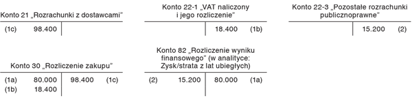 Korekta jest spowodowana błędem rachunkowym lub inną oczywistą omyłką