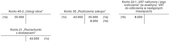 Stosowanie zasady memoriału w odniesieniu do krótszych niż rok okresów sprawozdawczych