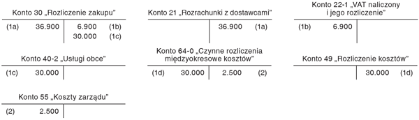 Aktywowanie kosztów dotyczących przyszłych okresów