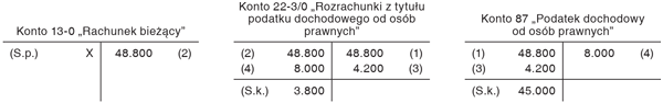 Ustalenie kwoty zobowiązania podatkowego na koniec roku