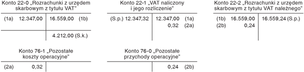 Ewidencja księgowa VAT należnego i naliczonego oraz różnic wynikających z zaokrągleń
