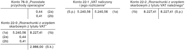 Ewidencja księgowa VAT należnego i naliczonego oraz różnic wynikających z zaokrągleń