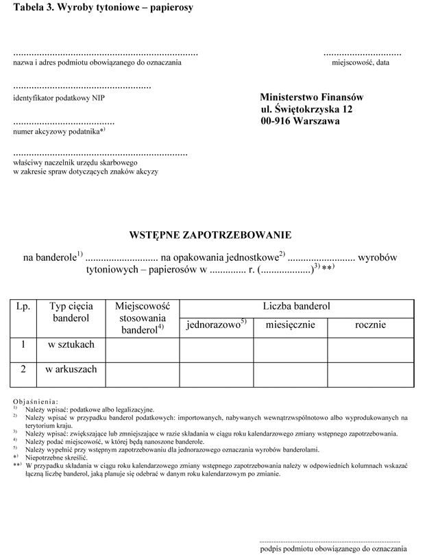 Wstpne zapotrzebowanie na banderole podatkowe i legalizacyjne