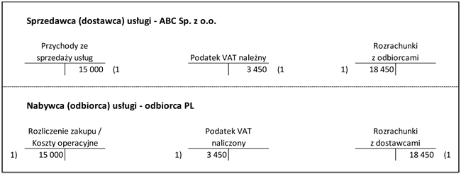 Krajowe Standardy Rachunkowoci