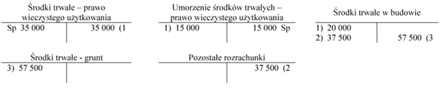 Ewidencja ksigowa
