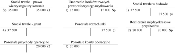 Ewidencja ksigowa