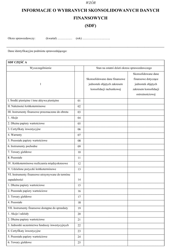 Informacje o wybranych skonsolidowanych danych finansowych (SDF)