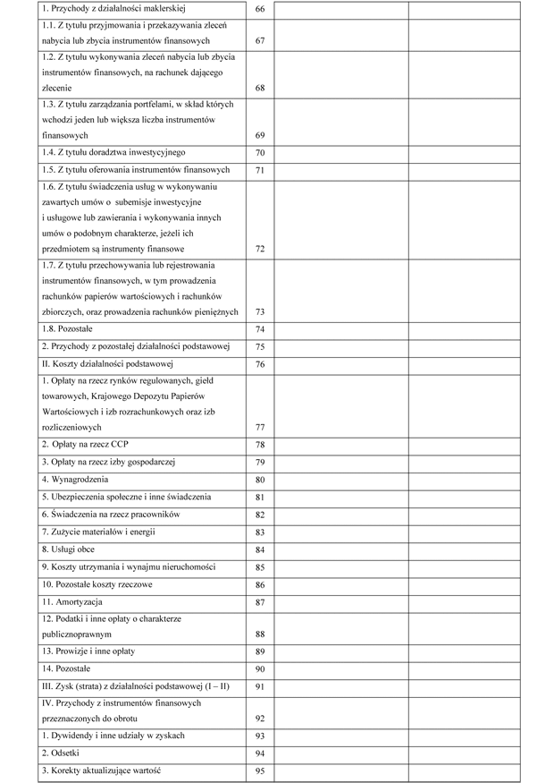 Informacje o wybranych skonsolidowanych danych finansowych (SDF)