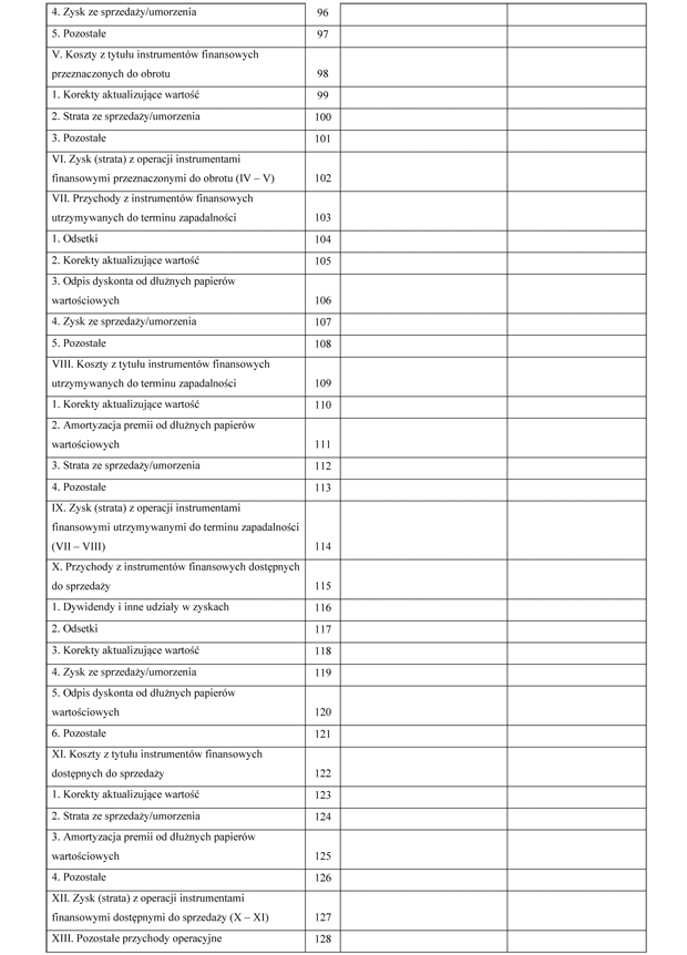 Informacje o wybranych skonsolidowanych danych finansowych (SDF)