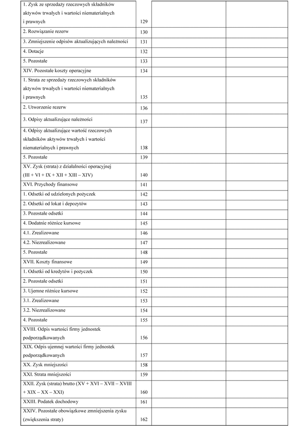 Informacje o wybranych skonsolidowanych danych finansowych (SDF)